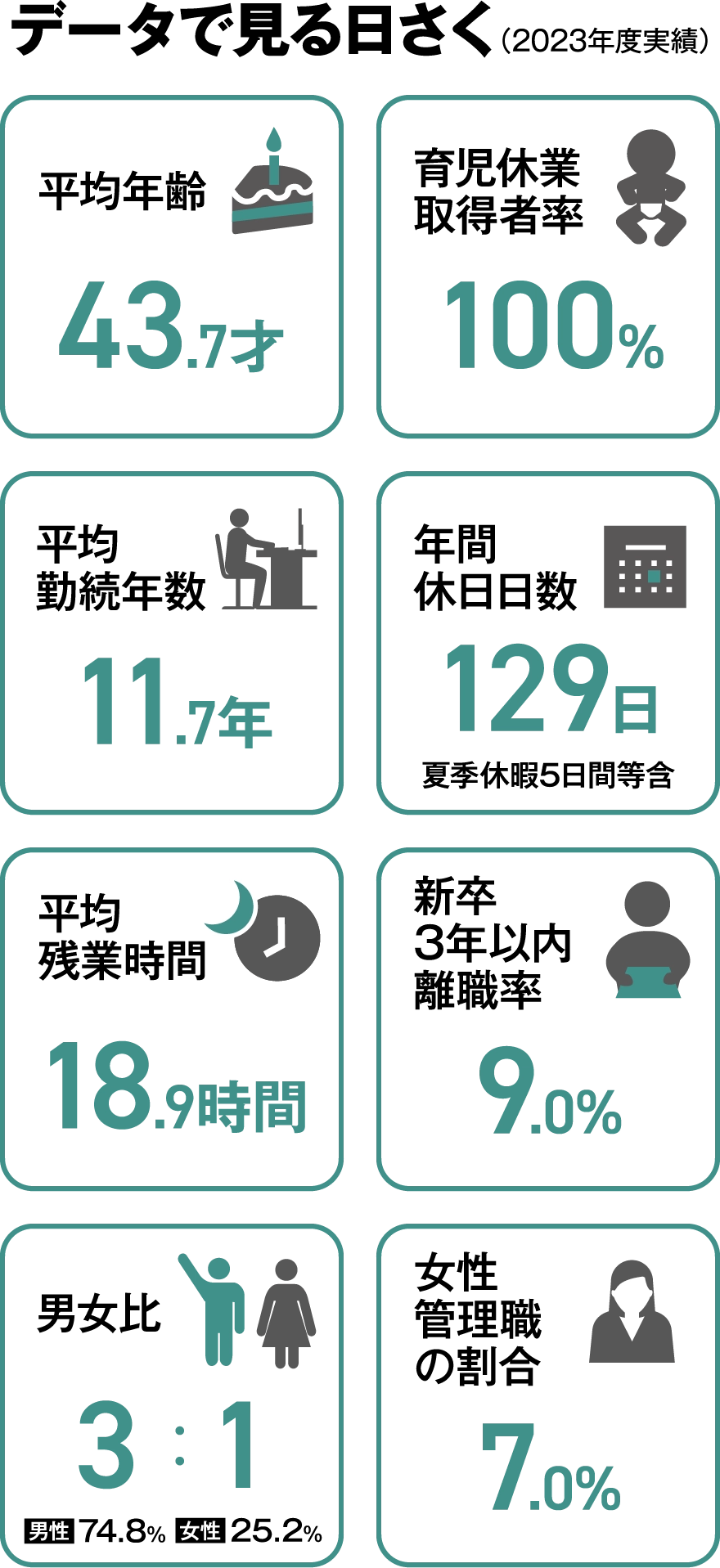 データで見る日さく