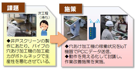 課題と施策