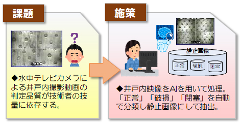 課題と施策