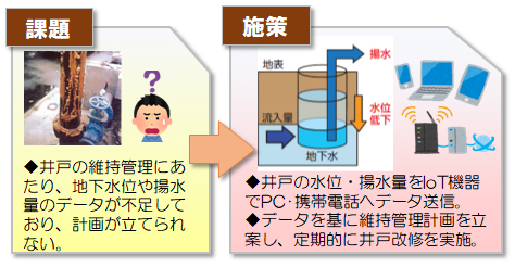 課題と施策