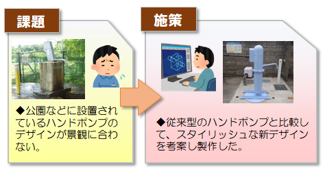 課題と施策