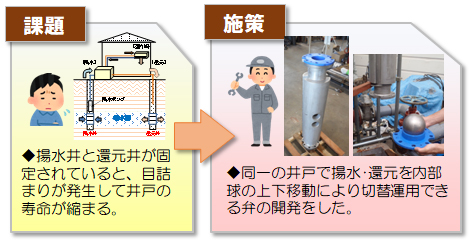 課題と施策