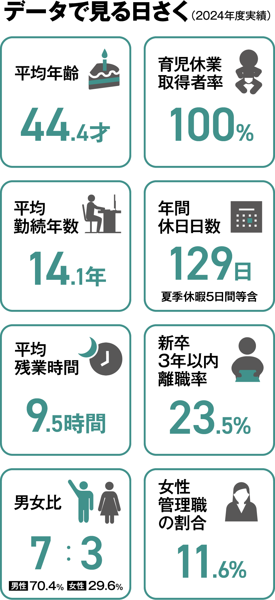 データで見る日さく