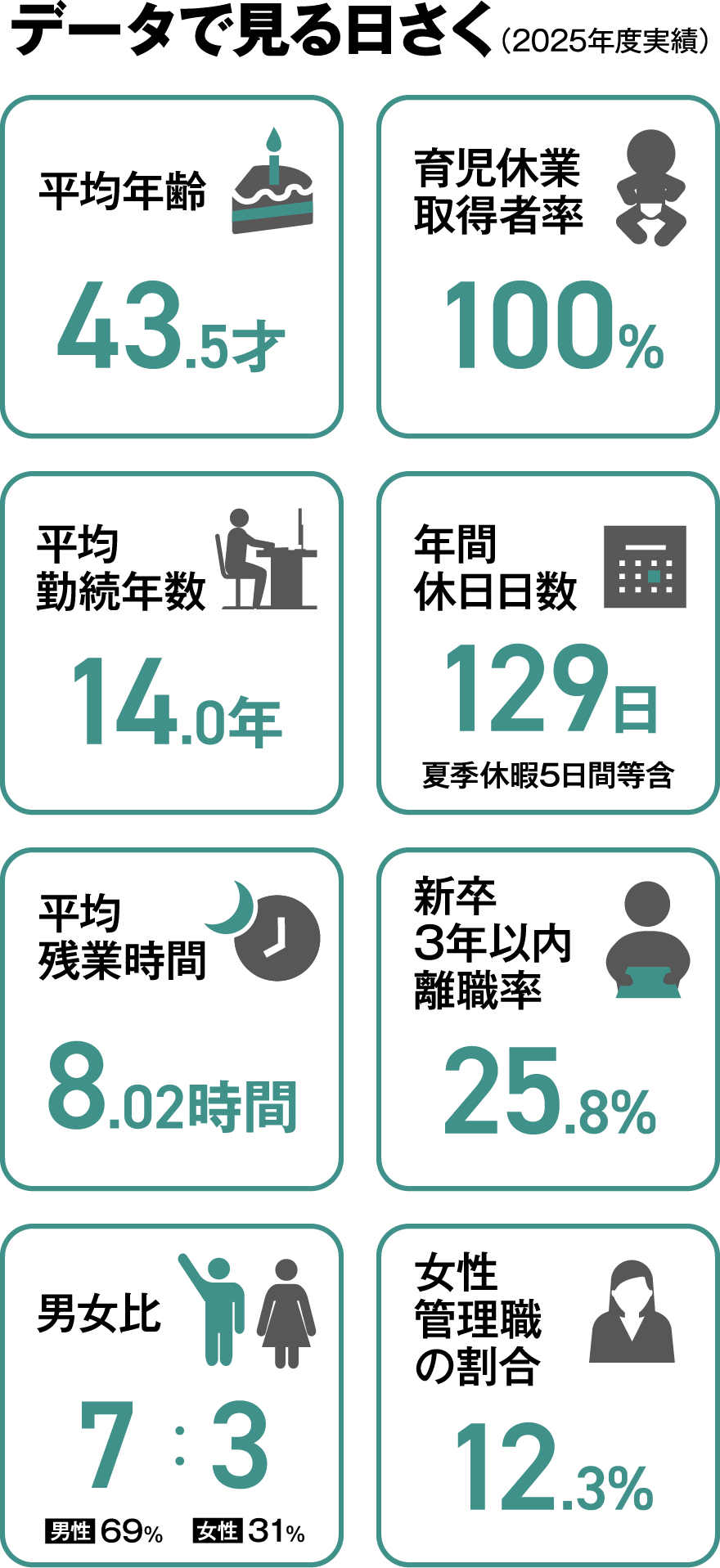 データで見る日さく