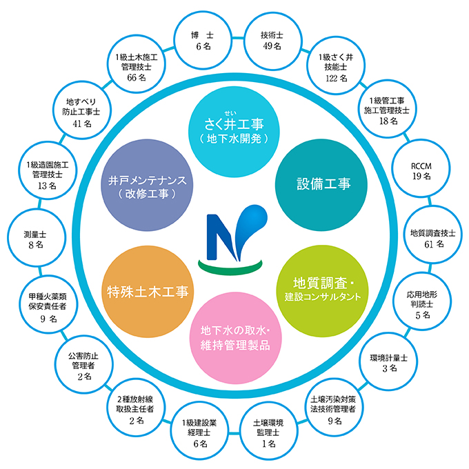 有資格者数