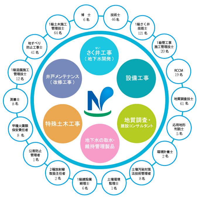 有資格者数