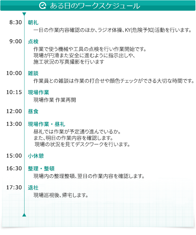 スケジュール