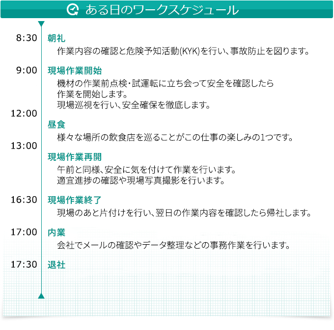 スケジュール