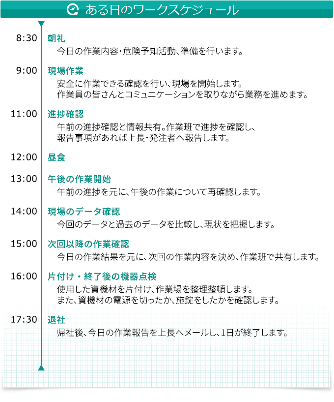 スケジュール