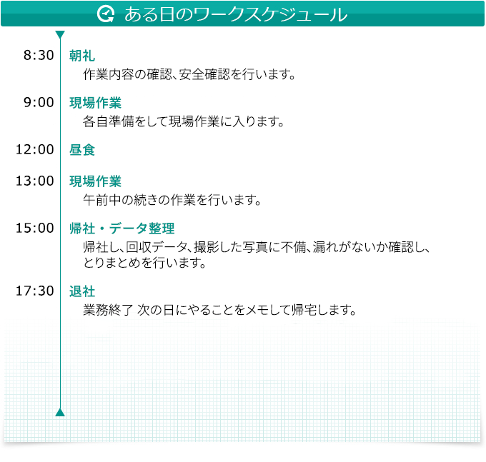 スケジュール