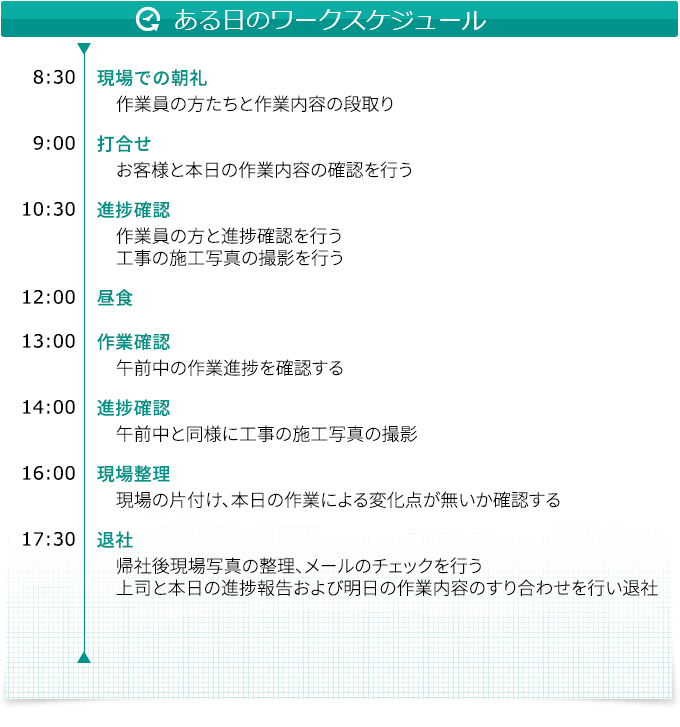 スケジュール